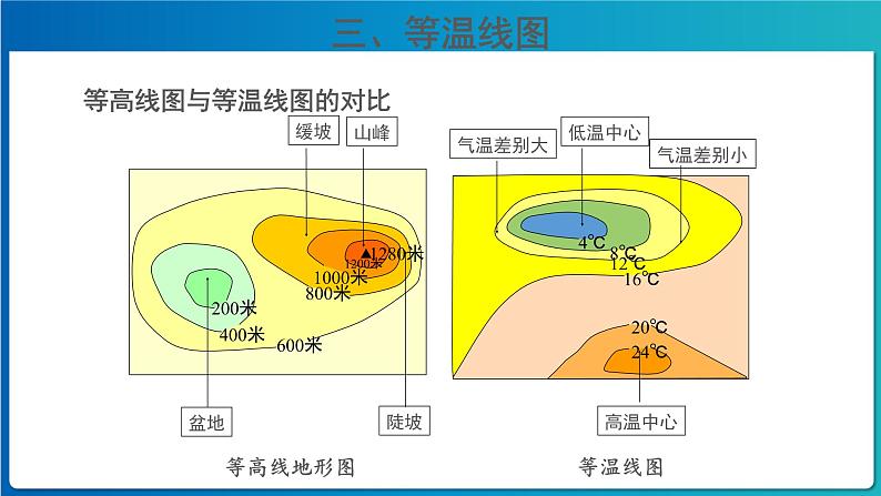 《气温的变化与分布》第2课时公示课教学课件【人教地理七年级上册】06