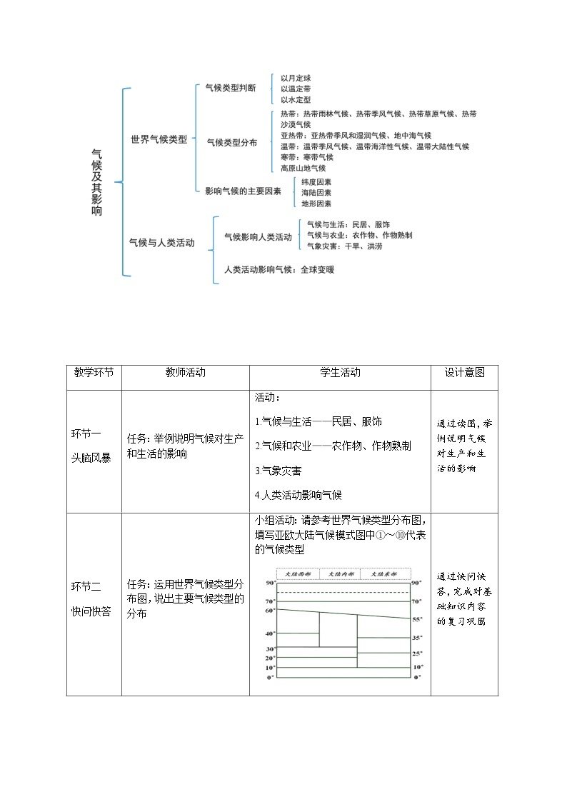 《天气与气候章复习》第2课时示范课教学设计【人教地理七年级上册】02