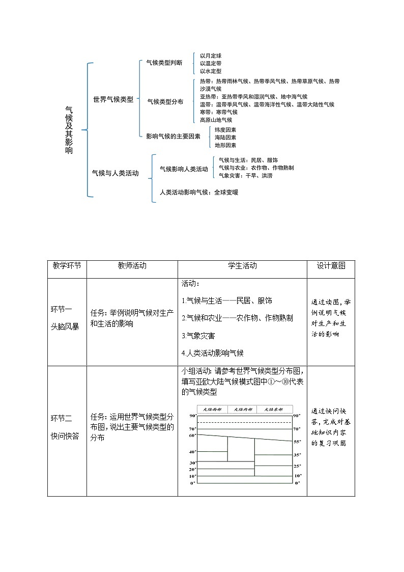 《天气与气候章复习》第2课时示范课教学设计【人教地理七年级上册】02