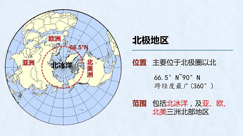 10 极地地区-公开课课件PPT第5页