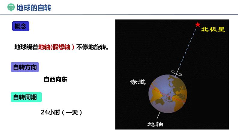 湘教版七上地理  2.1认识地球（第3课时） 课件07