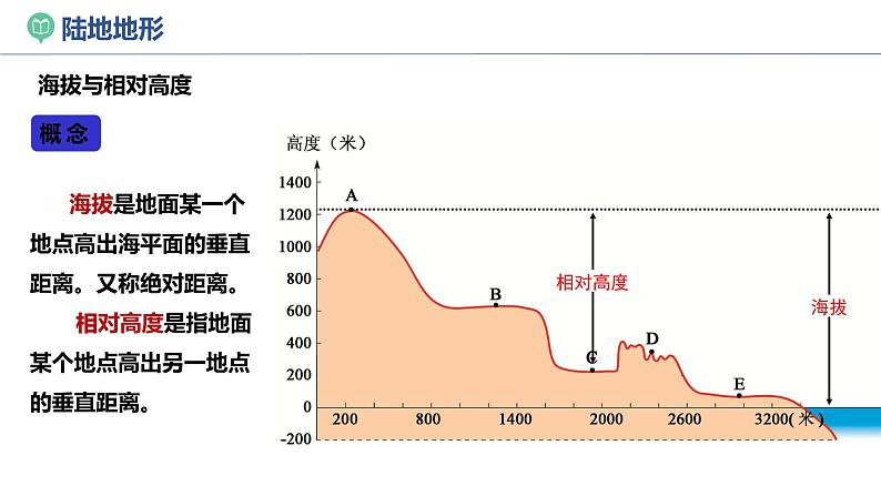 湘教版七上地理  2.3世界的地形（第1课时）  课件06