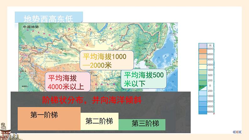 【湘教版】八上地理  2.1中国的地形第3课时（课件+素材）05