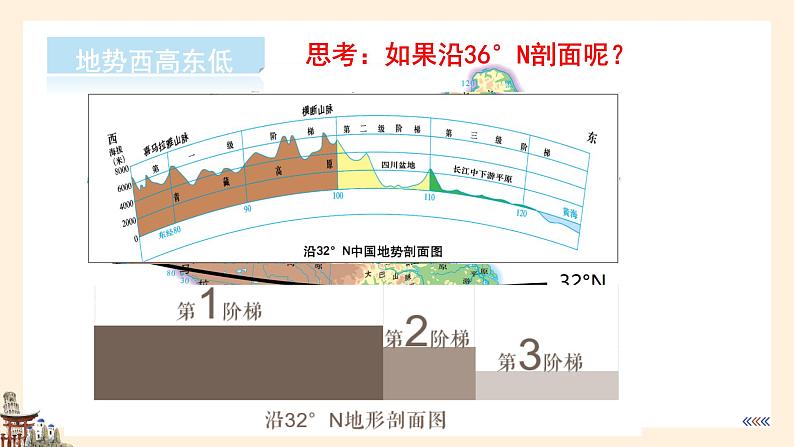 【湘教版】八上地理  2.1中国的地形第3课时（课件+素材）08