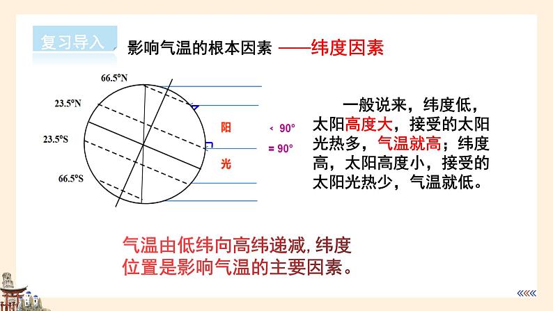 【湘教版】八上地理  2.2中国的气候第1课时（课件+素材）04