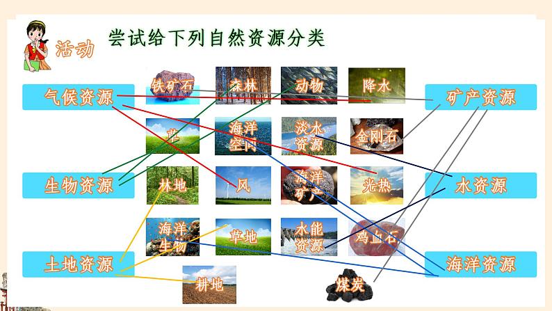 【湘教版】八上地理  3.1自然资源概况（课件+素材）05