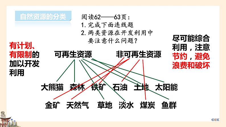 【湘教版】八上地理  3.1自然资源概况（课件+素材）06