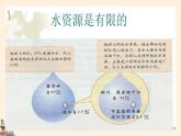 【湘教版】八上地理  3.3中国的水资源（课件+素材）