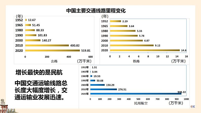 八上4.3交通运输业第8页