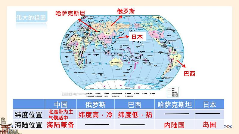 【湘教版】八上地理  1.1中国的疆域（课件+素材）06