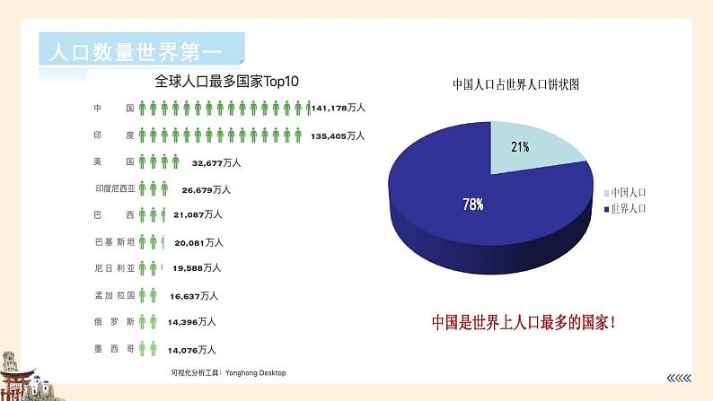 【湘教版】八上地理  1.3中国的人口  课件03