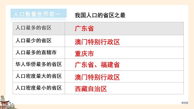 【湘教版】八上地理  1.3中国的人口  课件04