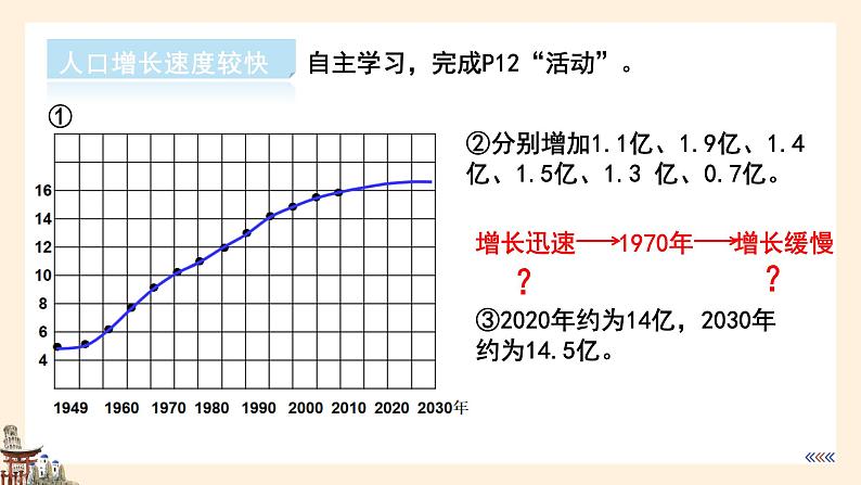 【湘教版】八上地理  1.3中国的人口  课件07