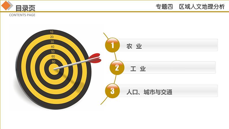 专题04 区域人文地理要素分析（课件）-中考地理二轮复习讲练测02