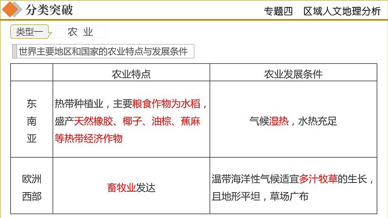 专题04 区域人文地理要素分析（课件）-中考地理二轮复习讲练测03