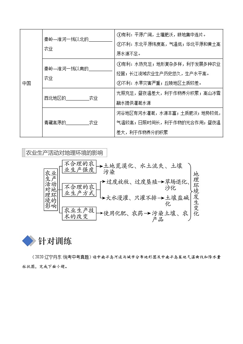 专题04  区域人文地理要素分析   复习讲义   原卷板第2页