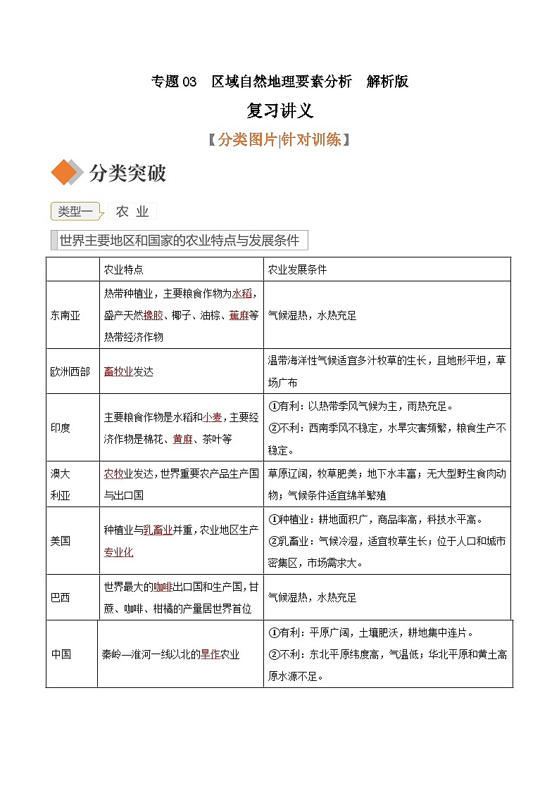 专题04  区域人文地理要素分析   复习讲义   解析版第1页