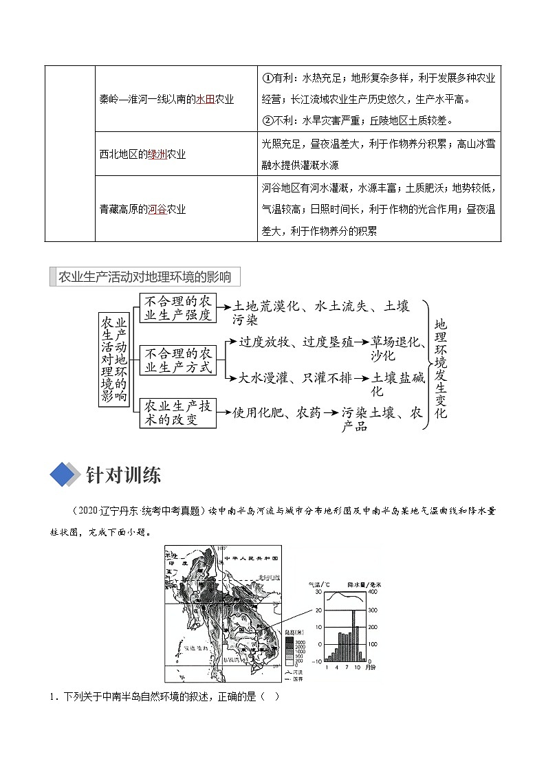专题04  区域人文地理要素分析   复习讲义   解析版第2页