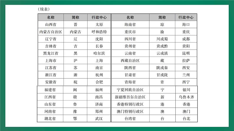 2023中考解读 地理（广东专版）专题十 从世界看中国课件PPT07