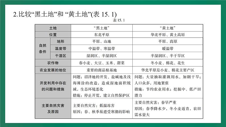 2023中考解读 地理（广东专版）专题十五 北方地区课件PPT第3页