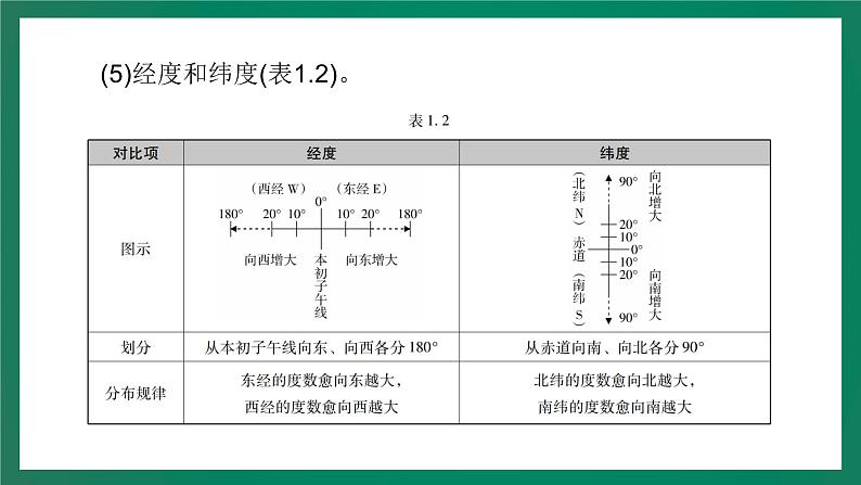 2023中考解读 地理（广东专版）专题一 地球和地球仪课件PPT第5页