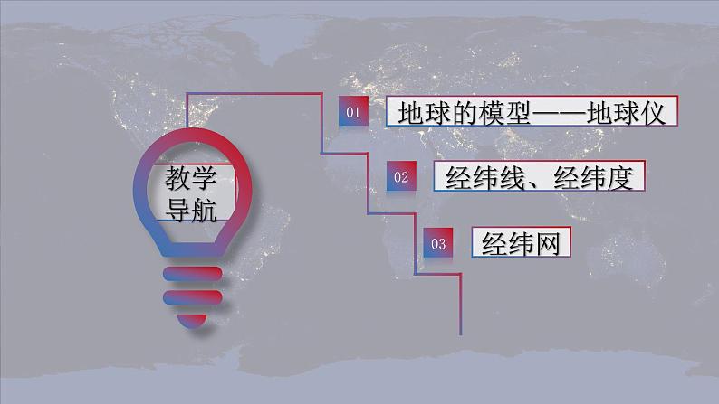 七地上（星球版）1.2地球仪和经纬网 PPT课件04