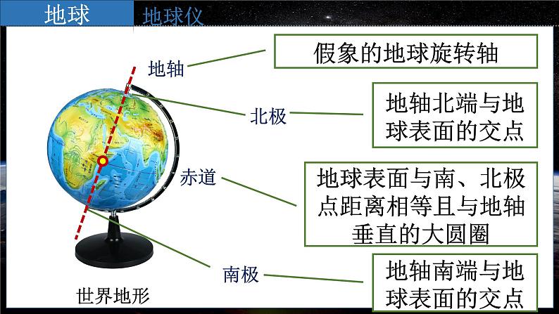 七地上（星球版）1.2地球仪和经纬网 PPT课件06