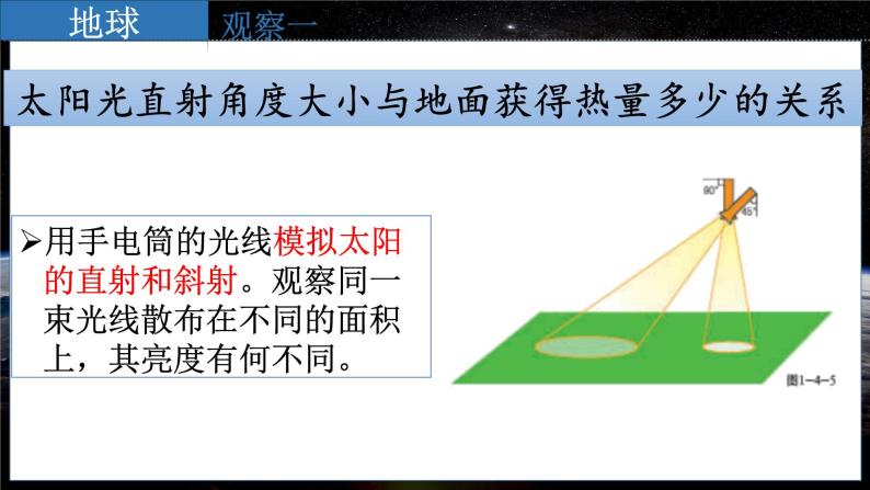 七地上（星球版）1.5活动课 太阳光直射、斜射对地面获得热量的影响 PPT课件04