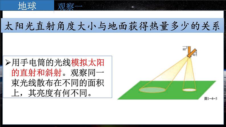 七地上（星球版）1.5活动课 太阳光直射、斜射对地面获得热量的影响 PPT课件04