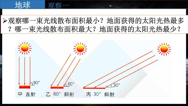 七地上（星球版）1.5活动课 太阳光直射、斜射对地面获得热量的影响 PPT课件06