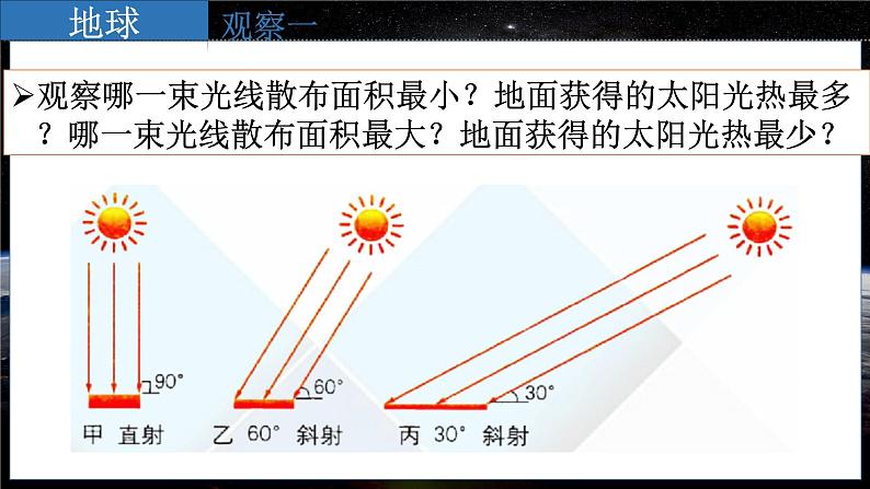 七地上（星球版）1.5活动课 太阳光直射、斜射对地面获得热量的影响 PPT课件06