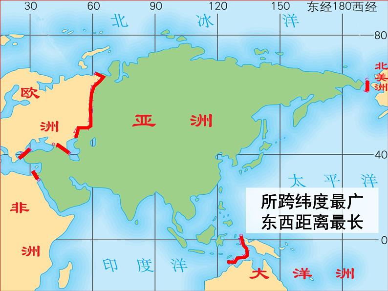 人教版地理七年级下册期末知识点复习课件PPT第5页