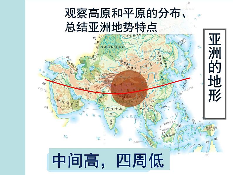 人教版地理七年级下册期末知识点复习课件PPT第7页