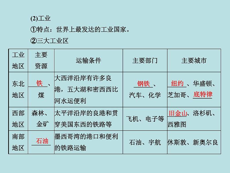 期末复习 第九章《西半球的国家》课件PPT第8页
