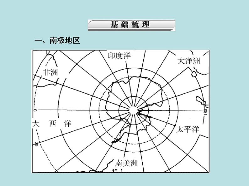 期末复习 第十章《极地地区》课件PPT第2页