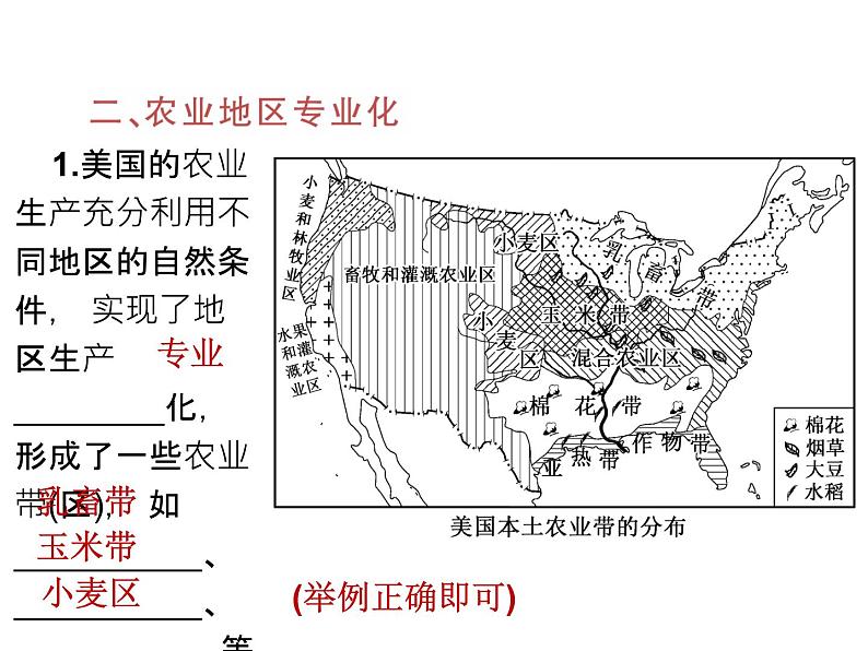 22.第九章_第一节_美国_第二课时_农业地区专业化课件PPT第3页