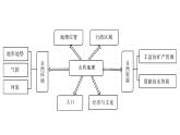 山西地理-2022-2023学年中考地理复习之乡土地理课件PPT