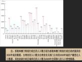 1.3 中国的人口 课件 -2023-2024学年八年级地理上学期湘教版