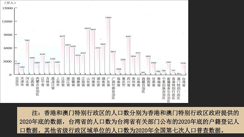 1.3 中国的人口 课件 -2023-2024学年八年级地理上学期湘教版04