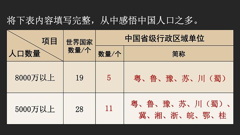 1.3 中国的人口 课件 -2023-2024学年八年级地理上学期湘教版06