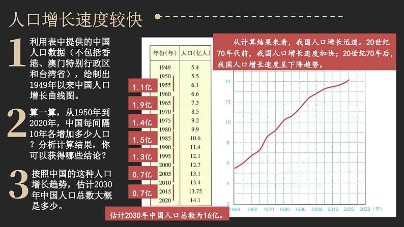 1.3 中国的人口 课件 -2023-2024学年八年级地理上学期湘教版07