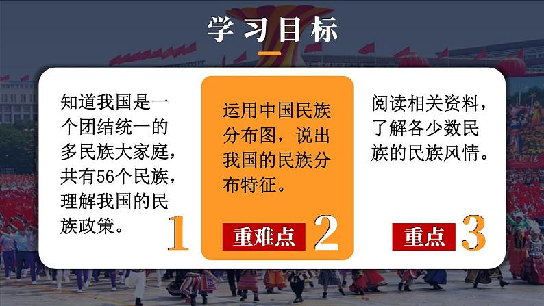 1.4 中国的民族 课件 -2023-2024学年八年级地理上学期湘教版03