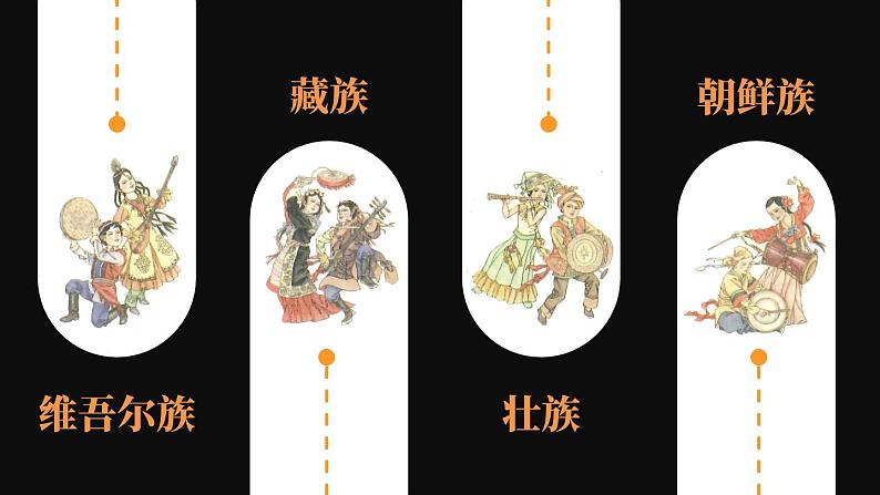 1.4 中国的民族 课件 -2023-2024学年八年级地理上学期湘教版05