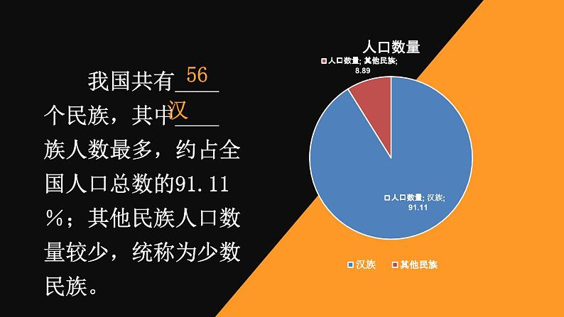 1.4 中国的民族 课件 -2023-2024学年八年级地理上学期湘教版07