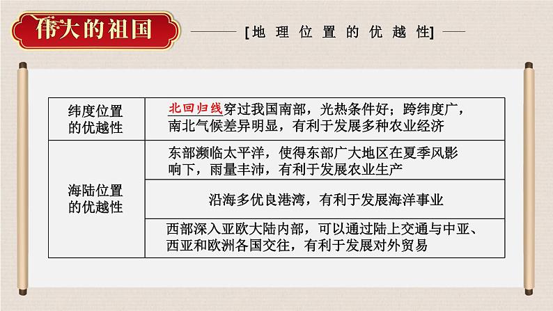 第1章 中国的疆域与人口 综合复习 课件 -2023-2024学年八年级地理上学期湘教版07