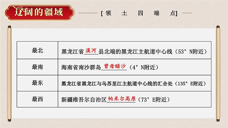 第1章 中国的疆域与人口 综合复习 课件 -2023-2024学年八年级地理上学期湘教版08