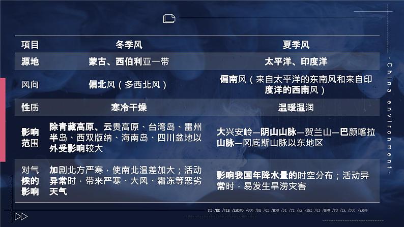 2.2 中国的气候 第2课时 课件 -2023-2024学年八年级地理上学期湘教版07