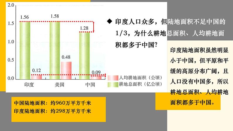 3.2 中国的土地资源  课件 -2023-2024学年八年级地理上学期湘教版08