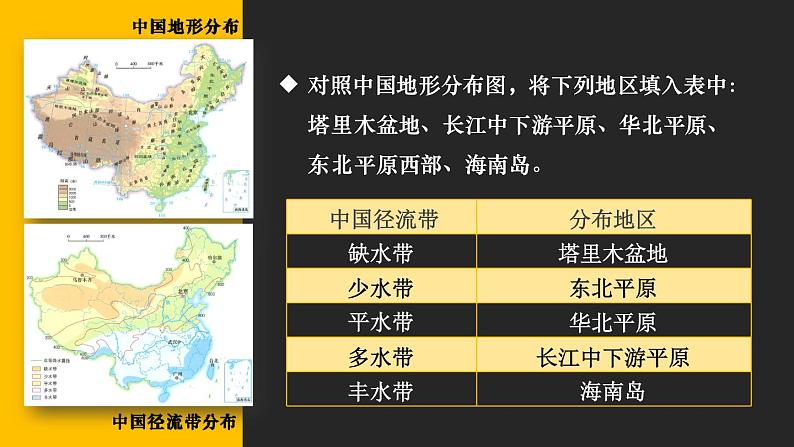 3.3 中国的水资源  课件 -2023-2024学年八年级地理上学期湘教版06