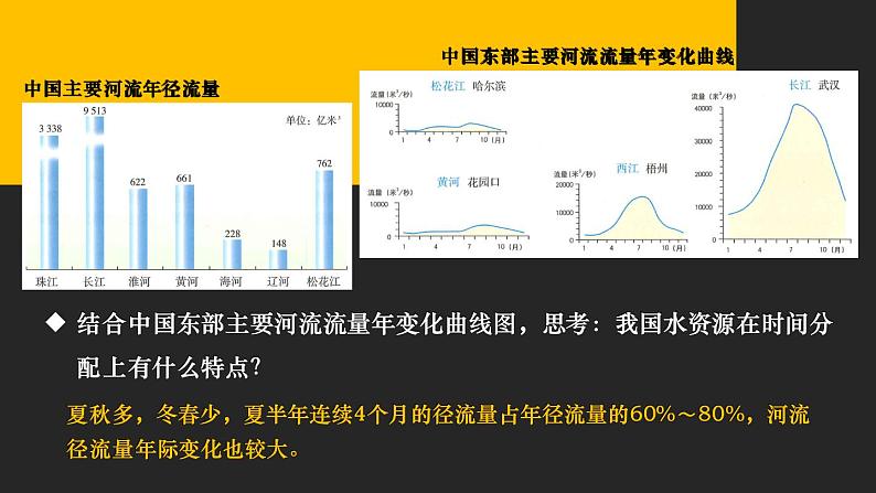 3.3 中国的水资源  课件 -2023-2024学年八年级地理上学期湘教版07